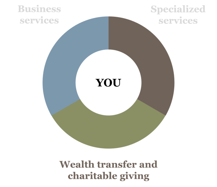 wealth transfer